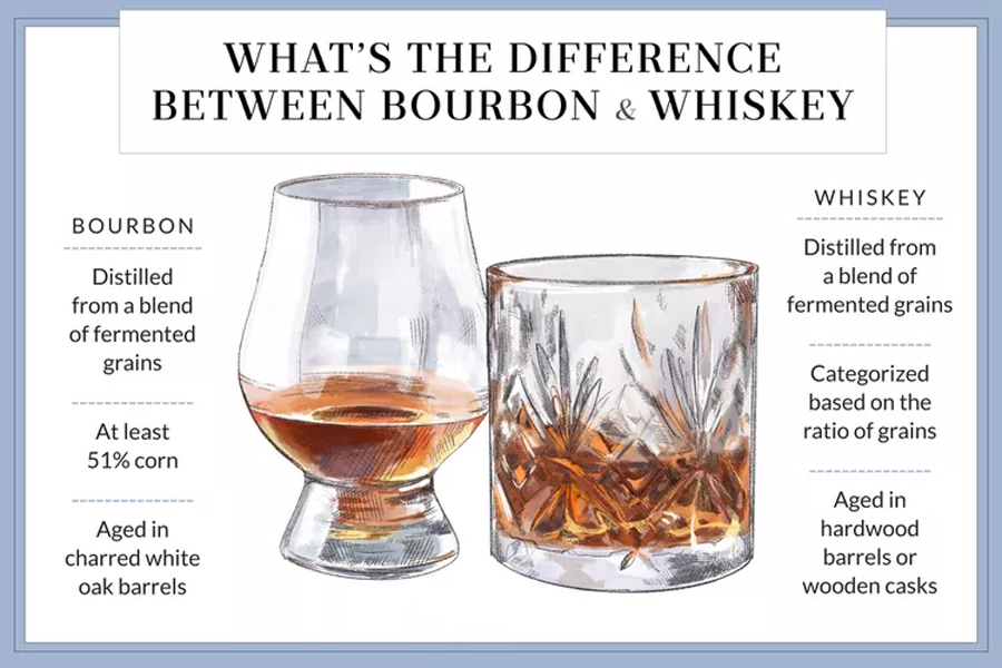 Những điểm khác biệt cơ bản giữa Scotch và Bourbon